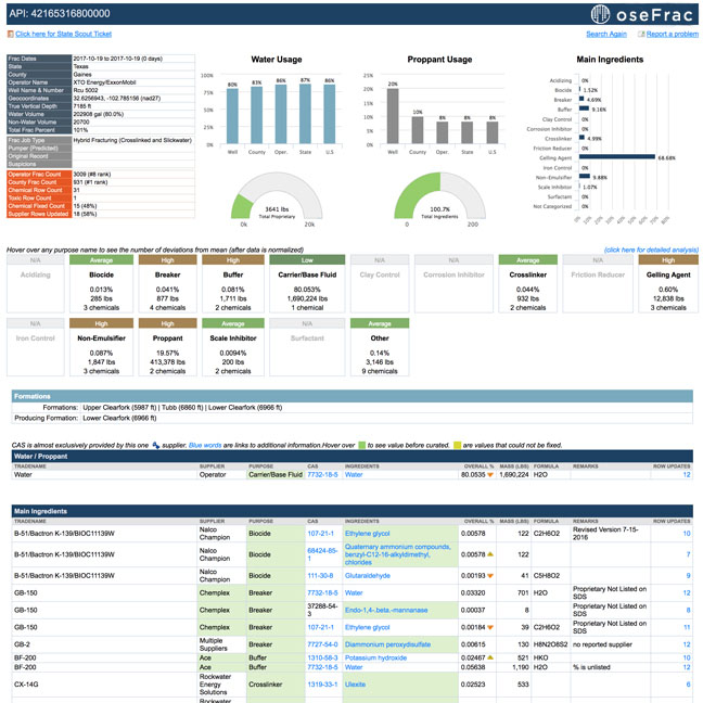 Use oseFrac to Use oseFrac to